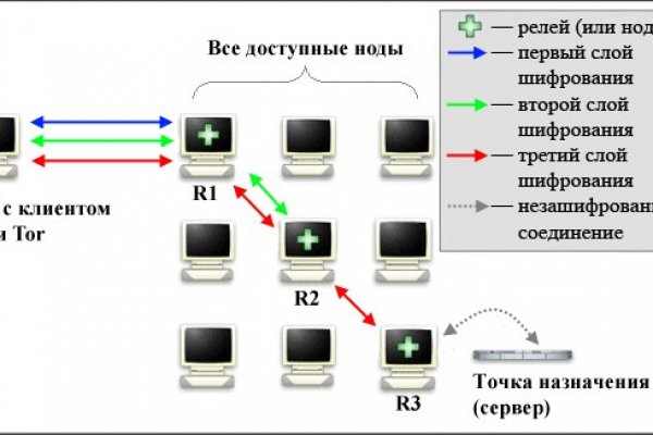 Войти в кракен вход магазин