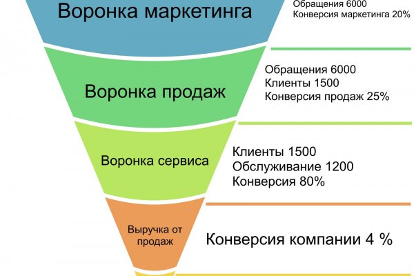 Актуальная ссылка на кракен